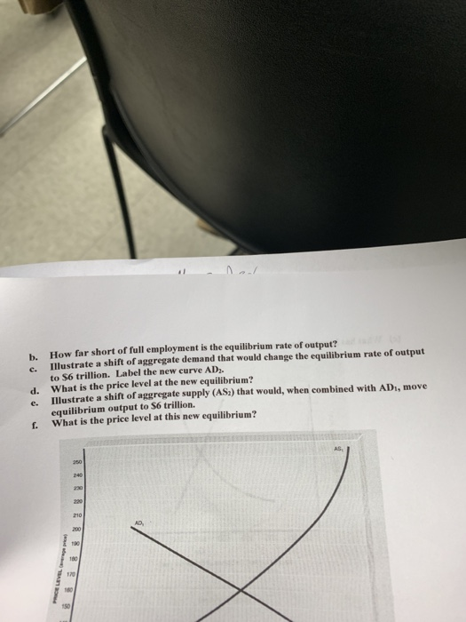 b. How far short of full employment is the equilibrium rate of output? c. IlIlustrate a shift of aggregate demand that would change the equilibrium rate of output to S6 trillion. Label the new curve AD. d. What is the price level at the new equilibrium? e. Illustrate a shift of aggregate supply (AS) that would, when combined with ADi, move equilibrium output to S6 trillion. What is the price level at this new equilibrium? f. AS