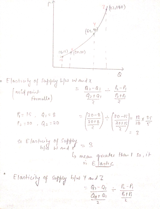 71672190) 164, god 18,15) (20,20) • Elasticity of supply b/w w and a Imid point = Q2-Q1 - Formulla) Q2tQ, PAP P = 15, Q1 = 8