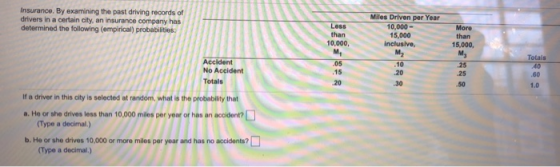 Insurance. By examining the past driving records of drivers in a certain city, an insurance company has determined the follow