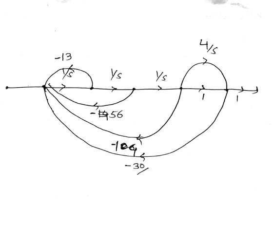 -V -13 2 -56 -30