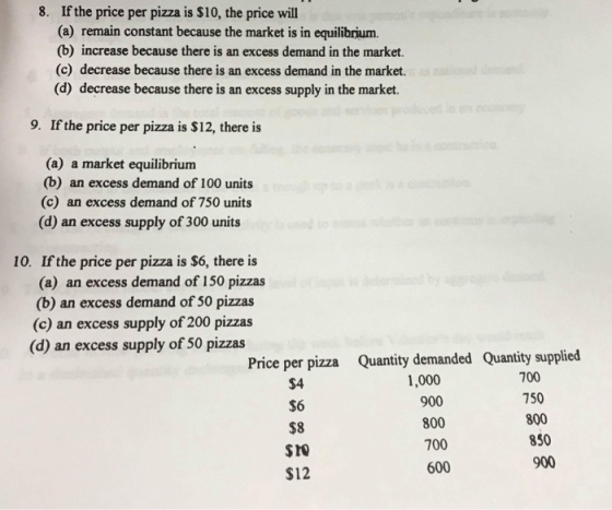 8. If the price per pizza is $10, the price will (a) remain constant because the market is in equilibrjum. (b) increase because there is an excess demand in the market. (c) decrease because there is an excess demand in the market. (d) decrease because there is an excess supply in the market. 9. If the price per pizza is $12, there is (a) a market equilibrium (b) an excess demand of 100 units (c) an excess demand of 750 units (d) an excess supply of 300 units 10. If the price per pizza is $6, there is (a) an excess demand of 150 pizzas (b) an excess demand of 50 pizzas (c) an excess supply of 200 pizzas (d) an excess supply of 50 pizzas Quantity demanded Quantity supplied Price per pizza $4 $6 $8 1,000 900 800 700 600 700 750 800 850 900 $12