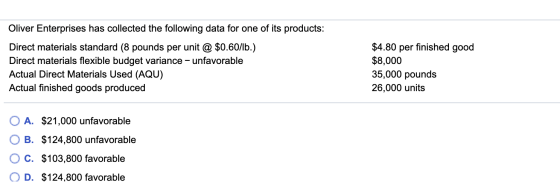 Oliver Enterprises has collected the following data for one of its products: Direct materials standard (8 pounds per unit @ $