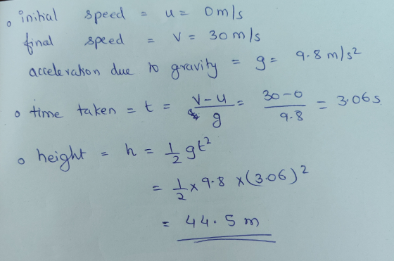 8 pe ed nal speed accele Yov) o time takenニt-V-u-ao-o-goos □ 3, C1.8 2 2.