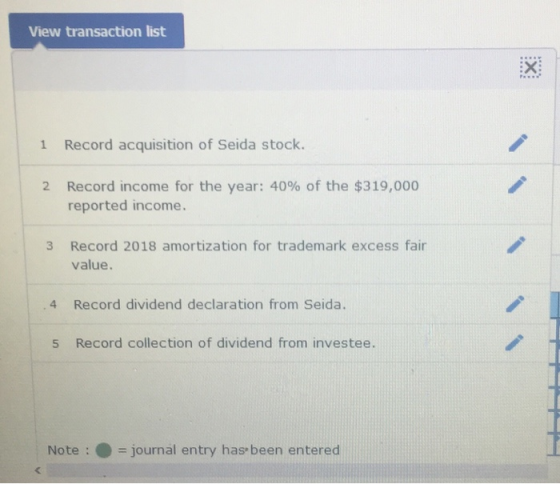 View transaction list 1 Record acquisition of Seida stock. Record income for the year: 40% of the $319,000 reported income. 2 Record 2018 amortization for trademark excess fair value. 3 4 Record dividend declaration from Seida. 5 Record collection of dividend from investee. Note : -journal entry has been entered