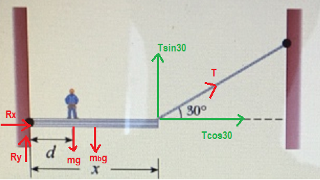 Tsin30 Tcos30 mg mbg