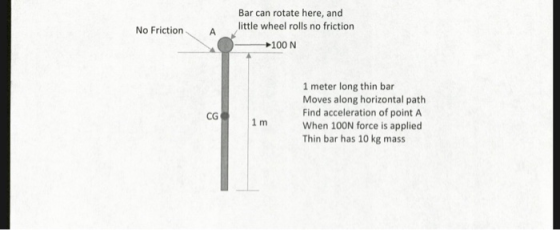 No Friction A Bar can rotate here, and little wheel rolls no friction 100 N CG 1 meter long thin bar Moves along horizontal p