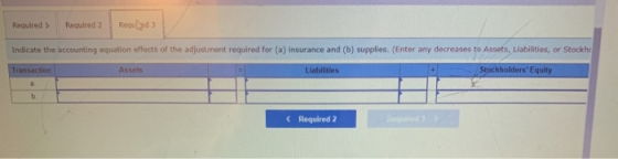 Required 1 Required 2 Requlyed 3 Indicate the accounting equation effects of the adjustment required for (a) insurance and (b