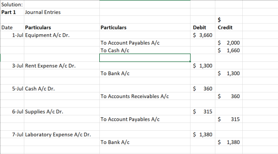 Solution: Part 1 Journal Entries Particulars Credit Date Particulars 1-Jul Equipment A/c Dr. Debit $ 3,660 To Account Payable