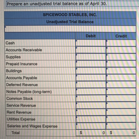 Prepare an unadjusted trial balance as of April 30. SPICEWOOD STABLES, INC. Unadjusted Trial Balance Debit Credit Cash Accoun