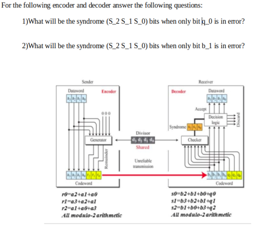 For the following encoder and decoder answer the following questions: 1) What will be the syndrome (S_29_15_0) bits when only