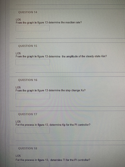 QUESTION 14 LO5 From the graph in figure 13 determine the reaction rate? QUESTION 15 L05 From the graph in figure 13 determin