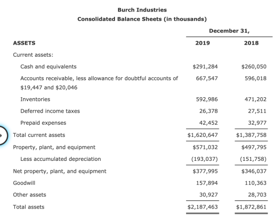 Burch Industries Consolidated Balance Sheets (in thousands) December 31, 2019 2018 ASSETS Current assets: Cash and equivalent