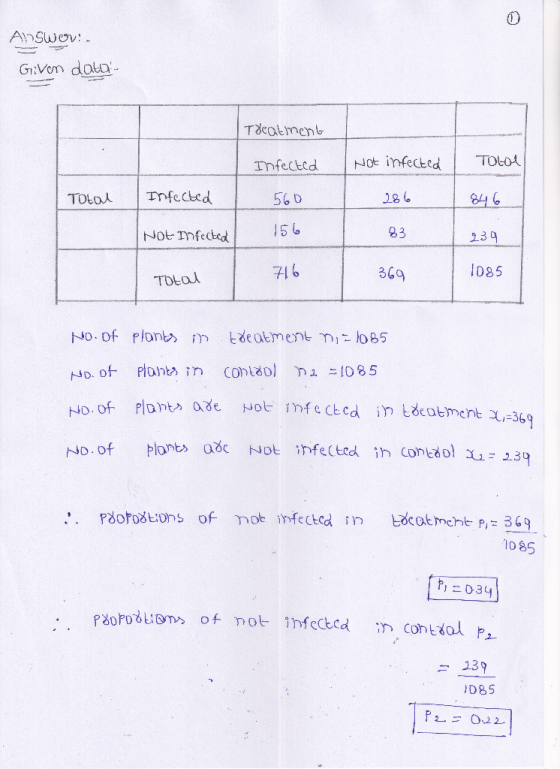 Answov: Given data- Treatment Infected Not infected TOLL Total Infected 560 286 846 Not Infected 156 83 239 716 Total 1085 36