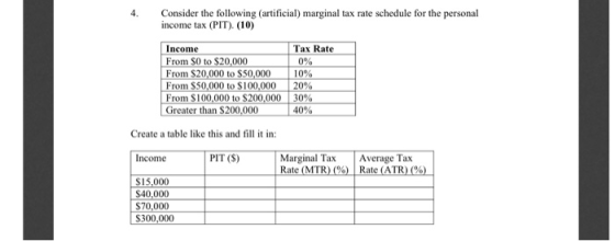 Consider the following (artificial) marginal tax rate schedule for the personal income tax (PIT). (10) Income From S0 to $20,