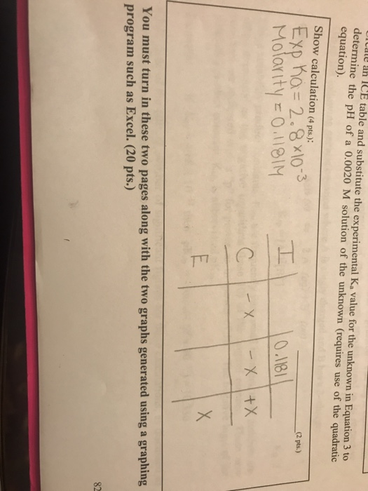 ale an ICE table and substitute the experimental Ka value for the unknown in Equation 3 to determine the pH of a 0.0020 M sol