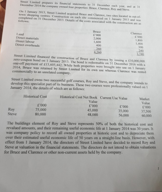 Street Limited prepares its financial statements to 31 December each year, and at 31 December 2014 the company owned four pro