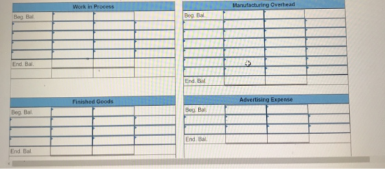 Work in Process Manufacturing Overhead TT LOTT End. Bal. Finished Goods Advertising Expense Beg Bal End Bal
