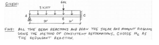 60k GIVEN: 3 KIFT 20 lo FINDİ ALL THE 8EAM REACTIONS AND DRAM THE SHEAR ANO Mamo rDIA GRA#5 USING THE METHOD OF CoNSISTENT DEFORMATIONs. CHOOSe Mc AS THE REDUNDANT REA CTON.