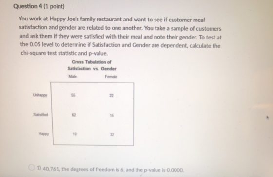 Question 4 (1 point) You work at Happy Joes family restaurant and want to see if customer meal satisfaction and gender are r