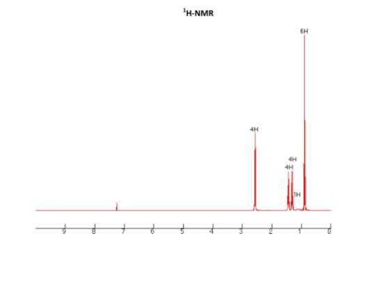 H-NMR