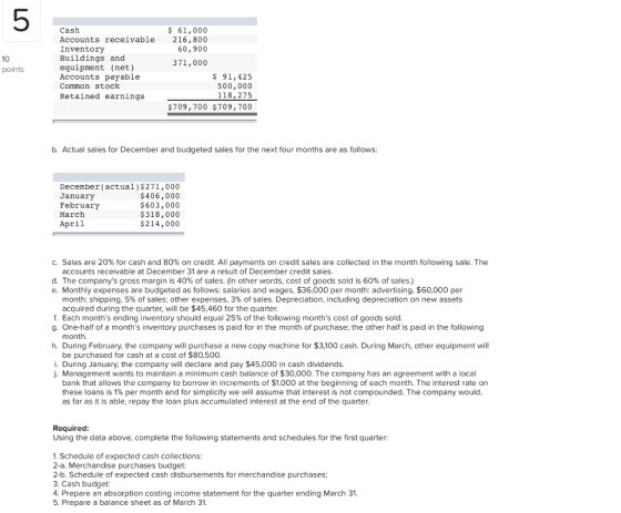 5 Cash Accounts receivable 216,800 Inventory Buildings and equipment (net) Accounts payable Common stock Retained earnings $61,000 60,900 371,000 10 points $ 91,425 500,000 118,275 $709,700 $709,700 b. Actual sales for December and budgeted sales for the next four months are as follows: December (actual)$271,000 January February March $406,000 $603,000 $318,000 $214,000 April C. Sales are 20% for cash and 80% on credit. All payments on credit sales are collected in the month following sale. The accounts receivable at December 31 are a result of December credit sales. d. The companys gross margin is 40% of sales. (In other words, cost of goods sold is 60% of sales) e. Monthly expenses are budgeted as follows: salaries and wages, $36,000 per month: advertising, $60,000 per month. Shipping, 5% of sales; other expenses, 3% of sales. Depreciation, including depreciation on new assets acquired during the quarter, will be $45,460 for the quarter f. Each months ending inventory should equal 25% of the following months cost of goods sold g. One-half of a months inventory purchases is paid for in the month of purchase; the other half is paid in the following h. During February, the company will purchase a new copy machine for $3,100 cash. During March, other equipment will i. During January, the company will declare and pay $45,000 in cash dividends month. be purchased for cash at a cost of $80,500 j. Management wants to maintain a minimum cash balance of $30,000. The company has an agreement with a local bank that allows the company to borrow in increments of $1,000 at the beginning of each month. The interest rate on these loans is 1% per month and for simplicity we will assume that interest is not compounded. The company would as far as it is able, repay the loan plus accumulated interest at the end of the quarter Required Using the data above, complete the following statements and schedules for the first quarter 1. Schedule of expected cash collections: 2-a. Merchandise purchases budget: 2-b. Schedule of expected cash disbursements for merchandise purchases: 3. Cash budget 4. Prepare an absorption costing income statement for the quarter ending March 31 5. Prepare a balance sheet as of March 31.