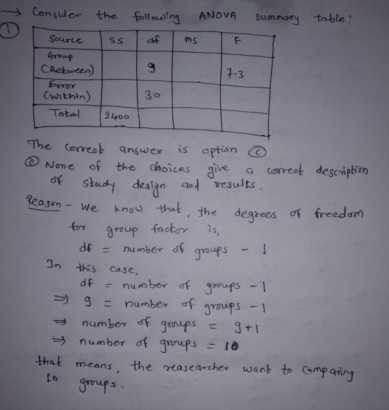 - Consider the following ANOVA summary table: SS df ms Source Group CBetween) Error (within) 7.3 30 Total 2400 corrects descr