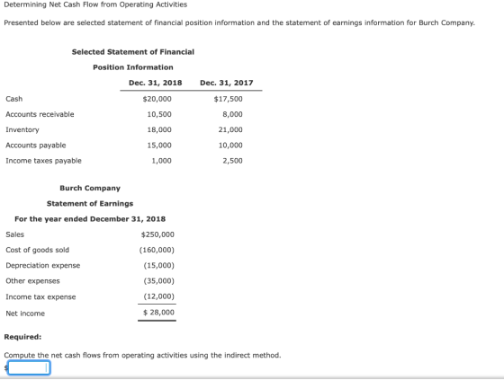 Determining Net Cash Flow from Operating Activities Presented below are selected statement of financial position information