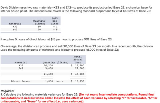 Davis Division uses two raw materials-X33 and Z42-to produce its product called Base 23, a chemical base for interior house p