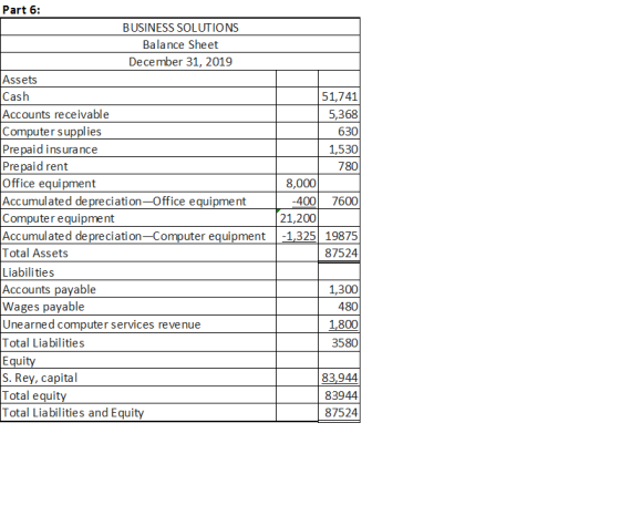 780 Part 6: BUSINESS SOLUTIONS Balance Sheet December 31, 2019 Assets Cash 51,741 Accounts receivable 5,368 Computer supplies