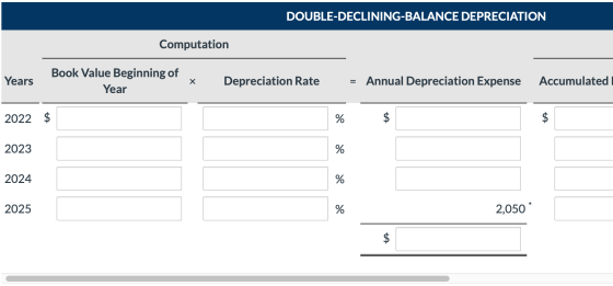 DOUBLE-DECLINING-BALANCE DEPRECIATION Computation Years Book Value Beginning of Year * Depreciation Rate D. = Annual Deprecia