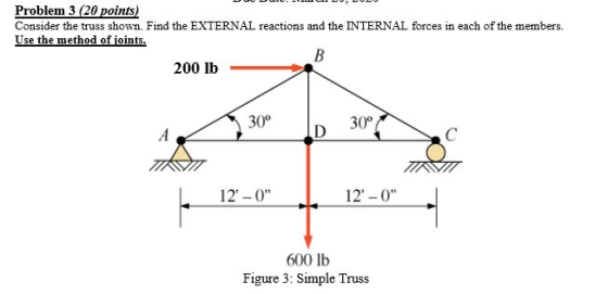 Problem 3 20 points) Consider the truss shown. Find the EXTERNAL reactions and the INTERNAL forces in each of the members. 20
