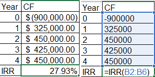 Year CF Year CF 0 $(900,000.00 O 1-900000 1 $ 325,000.00 1 325000 2 $ 450,000.00 2 450000 3 $ 425,000.00 3 425000 4 $ 450,000