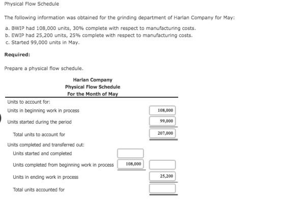 Physical Flow Schedule The following information was obtained for the grinding department of Harlan Company for May: a. BWIP