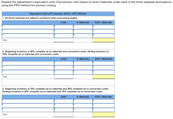Prepare the departments equivalent units of production with respect to direct materials under each of the three separate ass