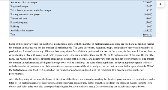 $216,000 32,400 16,200 108,000 Actors and directors wages Stagehands wages Ticket booth personnel and ushers wages Scenery, c