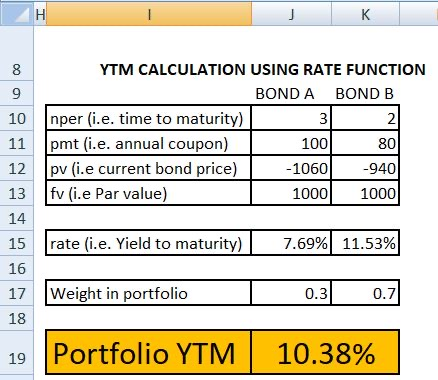 н I J K 8 YTM CALCULATION USING RATE FUNCTION 9 BOND A BOND B nper (i.e. time to maturity) pmt (i.e. annual coupon) pv (i.e c