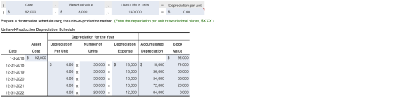 ( ( $ Cost 92,000 - - $ Residual value 8,000 ) / Useful life in units 140,000 = = Depreciation per unit $ 0.60 Prepare a depr