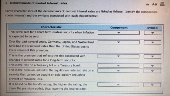3. Determinants of market interest rates A Aa Some characteristics of the determinants of nominal interest rates are listed as follows. Identify the components (determinants) and the symbols associated with each characteristic: Characteristic Component Symbol This is the rate for a short-term riskless security when inflation is expected to be zero. Over the past several years, Germany, Japan, and Switzerland have had lower interest rates than the United States due to lower values of this premium. This is the premium that reflects the risk associated with changes in interest rates for a long-term security This is the rate on a Treasury bill or a Treasury bond. This is the premium added to the equilibrium interest rate on a security that cannot be bought or sold quickly enough to prevent or minimize loss. It is based on the bonds rating; the higher the rating, the lower the premium added, thus lowering the interest rate. | |