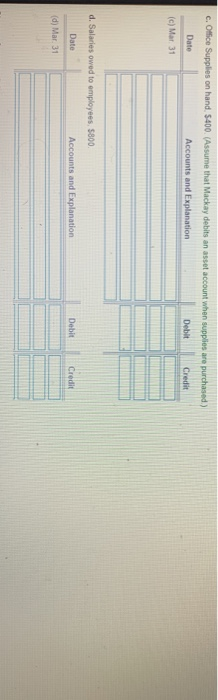 c. Office Supplies on hand $400 (Assume that Mackay debits an asset account when supplies are purchased) Date Accounts and Ex
