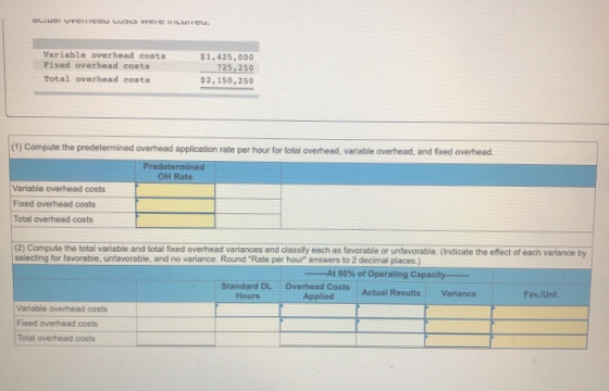 OLLUGUVEICOU LUSS WIELUCU. Variable overhead costs Fixed overhead costs Total overhead costs $1,425,000 725,250 $2,150,250 (1