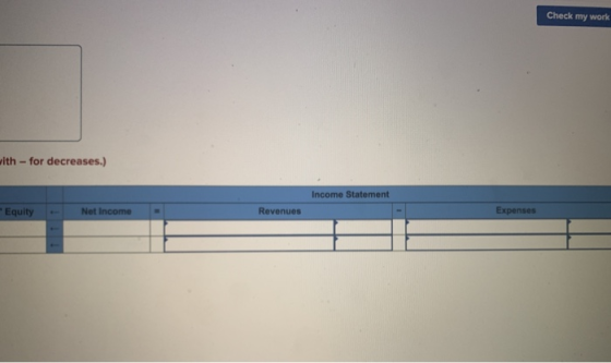 Check my work ith - for decreases.) Income Statement * Equity Net Income Revenues Expenses