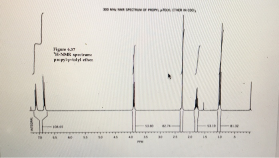 NOOM NUR SPECTRUM OF PROPE TO THE INCO Figure 637 H-NMR spectrum: propyl.p-tolyl ether 25 20