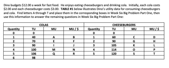 Dino budgets $12.00 a week for fast food. He enjoys eating cheeseburgers and drinking cola. Initially, each cola costs $2.00