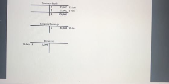 Common Stock 85,000 31-Jan 15,000 1-Feb 100,000 Retained Earnings 27,400 31-Jan 28-Feb $ Dividends 2,000