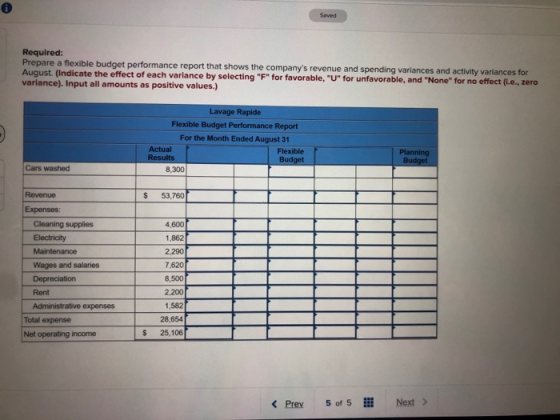 Saved Required: Prepare a flexible budget performance report that shows the companys revenue and spending variances and acti