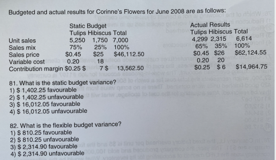 Budgeted and actual results for Corinnes Flowers for June 2008 are as follows: od to doinwar Static Budget Actual Results Tu