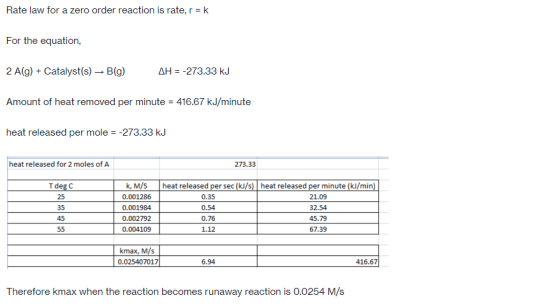 Rate law for a zero order reaction is rate, r =k For the equation, 2 A(g) + Catalyst(s) – B(g) AH = -273.33 kJ Amount of heat