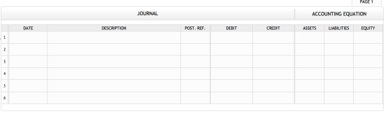 PAGE 1 JOURNAL ACCOUNTING EQUATION LIABILITIES CREDIT DATE DESCRIPTION POST. REF. DEBIT ASSETS EQUITY 1 3 4 6.