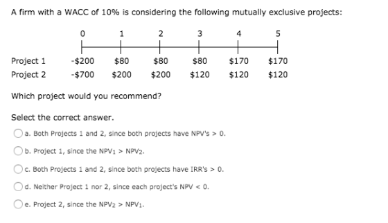 A firm with a WACC of 10% is considering the following mutually exclusive projects: 0 1 2 3 4 5 Project 1 Project 2 -$200 -$7