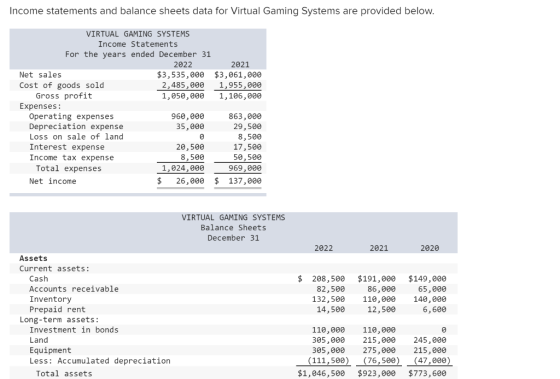 Income statements and balance sheets data for Virtual Gaming Systems are provided below. VIRTUAL GAMING SYSTEMS Income Statem